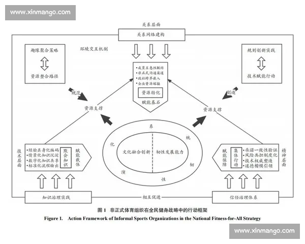 以健美比赛级别为核心的系统训练评估与竞技提升新路径研究方法探索