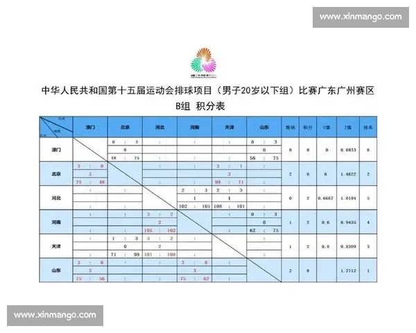 以排球比赛赛制为核心的竞赛组织结构与规则创新发展路径分析