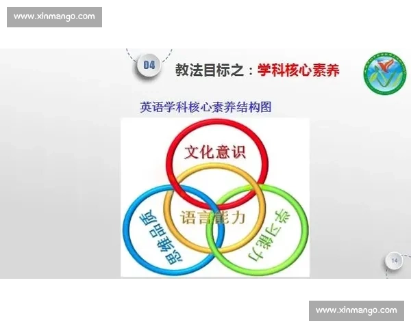以核心素养为引领的新时代课堂教学创新与实践展示风采竞赛平台