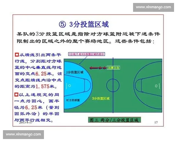 从基础到进阶全面解析篮球比赛规则大全与裁判实战判罚要点指南 从基础到进阶全面解析篮球比赛规则大全与裁判实战判罚要点指南